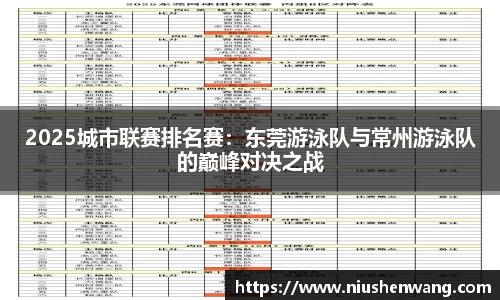 2025城市联赛排名赛：东莞游泳队与常州游泳队的巅峰对决之战